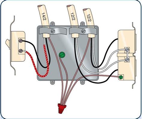 hard wire junction box included|junction box wiring guidelines.